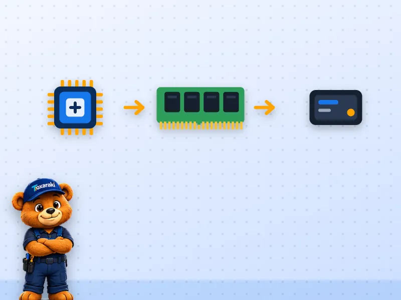 Esquema com processador, memória RAM e SSD ligados por setas, mostrando quem executa, quem guarda o que está em uso e quem guarda os arquivos.